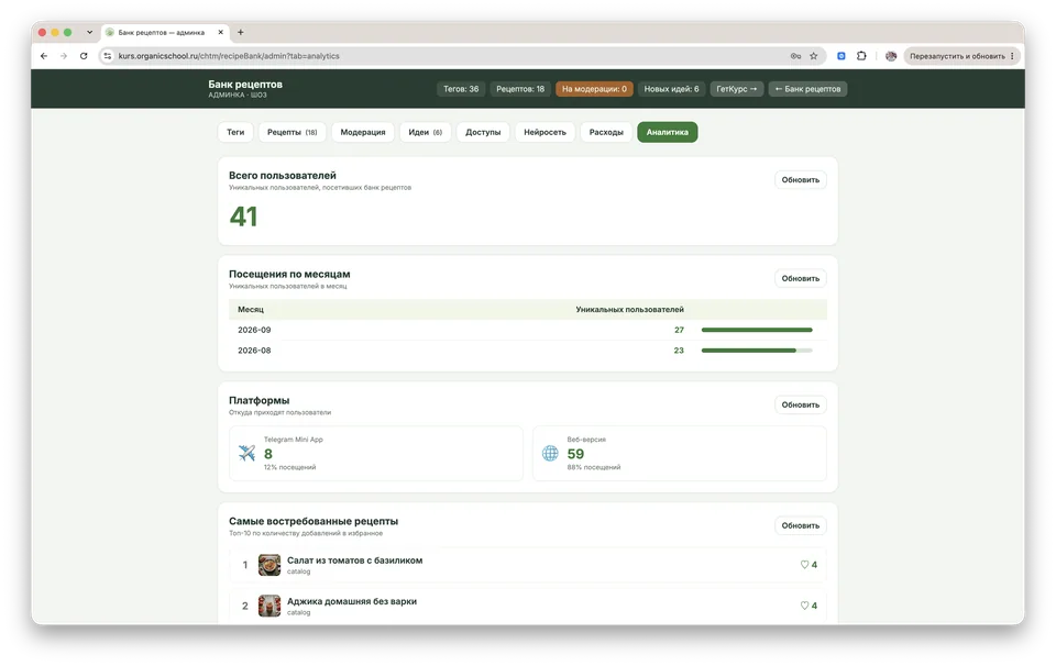 Статистика посещений